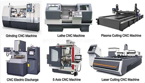 types of cnc parameters